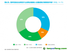 壓力疊加，企業(yè)如何尋找減碳“突破口”？｜雙碳觀察 不只控排企業(yè)，超50%非控排企業(yè)也感受到減碳急迫性