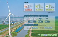 全國(guó)兩會(huì)上“雙碳”話題依舊是熱點(diǎn)之一：轉(zhuǎn)動(dòng)“碳鑰匙”，多點(diǎn)發(fā)力提升可持續(xù)發(fā)展能力