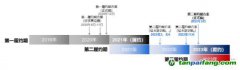 中創(chuàng)碳投政策解讀：借碳政策靴子落地，企業(yè)履約仍需自食其力