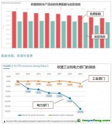 厘清究竟，再談歐盟“碳關(guān)稅”的影響與應(yīng)對(duì)