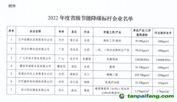 2022年度四川省級節(jié)能降碳標(biāo)桿企業(yè)名單出爐，7家企業(yè)上榜