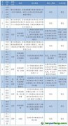 碳資產(chǎn)擔(dān)保融資法律實務(wù)問題及解決