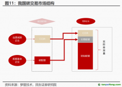 CCER市場重啟有望加速！受益上市公司一覽