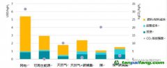 上海環(huán)境能源交易所業(yè)務(wù)創(chuàng)新部副部長(zhǎng)聶利彬：碳市場(chǎng)助力氫能產(chǎn)業(yè)發(fā)展，全球首個(gè)氫燃料車碳減排方法學(xué)解讀（一）