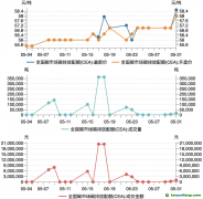碳市場(chǎng)月報(bào)：5月全國(guó)碳市場(chǎng)量?jī)r(jià)齊升，歐盟碳邊境調(diào)節(jié)機(jī)制（CBAM）正式立法生效