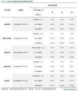 百億CCER重啟呼聲再起，哪些行業(yè)彈性最大？