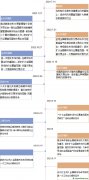 CCER重啟之下，碳市場(chǎng)擴(kuò)容提速