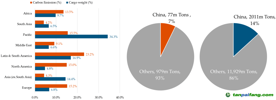 “航運(yùn)碳稅”引爭(zhēng)議，它到底該不該收？