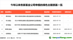 3萬億，投資新方向來了！