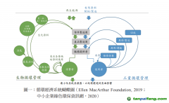 除了碳關(guān)稅，中國(guó)出口企業(yè)至少還面臨三座大山