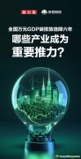 數(shù)讀｜全國萬元GDP碳排放連降六年 哪些產(chǎn)業(yè)成為重要推力？
