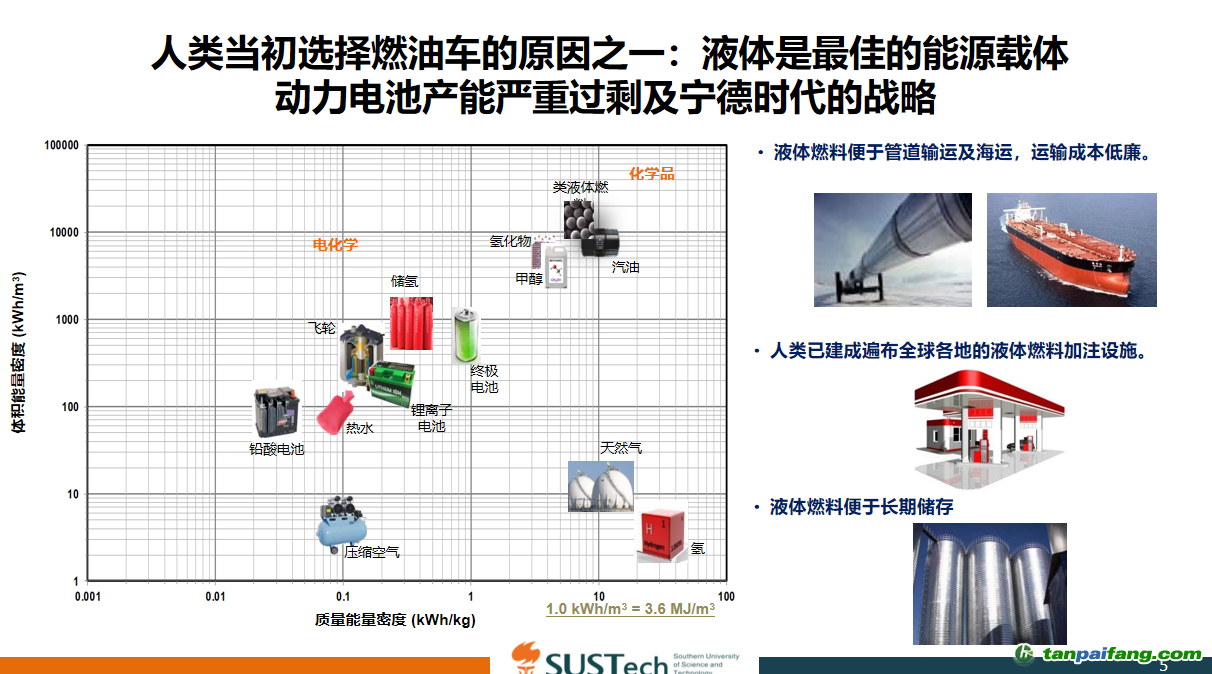 面向碳中和的汽車(chē)技術(shù)路線探討