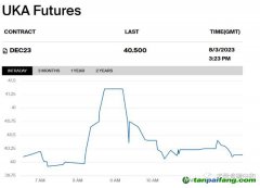 英國(guó)的碳價(jià)暴跌，增加了出口企業(yè)被征收歐盟碳稅的風(fēng)險(xiǎn)！