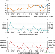 碳市場(chǎng)月報(bào)：7月全國(guó)碳市場(chǎng)碳排放配額價(jià)格創(chuàng)新高，國(guó)際財(cái)務(wù)報(bào)告可持續(xù)披露準(zhǔn)則備受關(guān)注