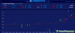 碳價(jià)有史以來(lái)“最貴”的一周：快速站上70元/噸之后，還會(huì)繼續(xù)走高嗎