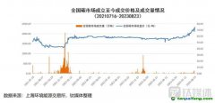 再創(chuàng)新高！碳價(jià)能否持續(xù)“狂飆”，投資者何時(shí)拿到“入場(chǎng)券”？