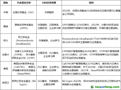 發(fā)揮ESG投資效能，助力資本市場投資端改革