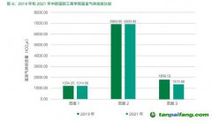 中歐發(fā)布首份《碳信息披露報告》，2050年實(shí)現(xiàn)全范圍碳中和！