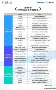 騰訊投入億元級(jí)資助CCUS：30個(gè)項(xiàng)目獲獎(jiǎng)，涉近20種技術(shù)路線