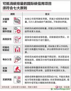 如何防企業(yè)利用碳信用“漂綠”？一文看懂碳信用的七大原則
