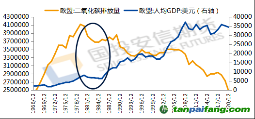 數(shù)據(jù)來源：iFind，國投安信期貨整理計算
