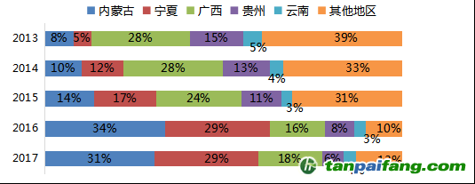 數(shù)據(jù)來源：Mysteel，國投安信期貨整理計算