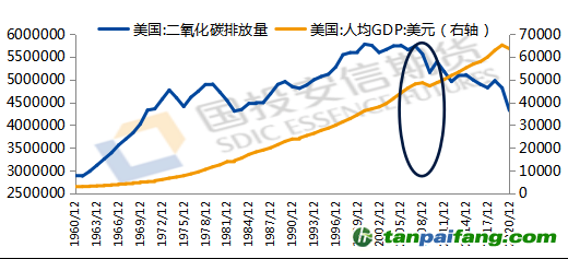 數(shù)據(jù)來源：iFind，國投安信期貨整理計算