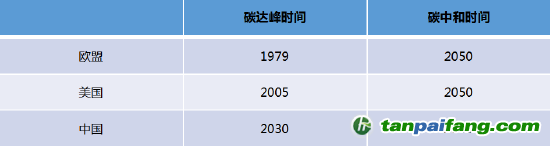 數(shù)據(jù)來源：公開資料，國投安信期貨整理