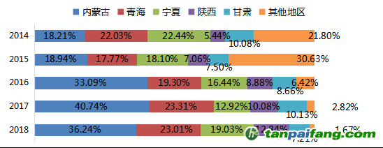 數(shù)據(jù)來源：Mysteel，國投安信期貨整理計算