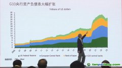 朱民：中國(guó)經(jīng)濟(jì)增長(zhǎng)的動(dòng)力轉(zhuǎn)向內(nèi)需、制造業(yè)、碳中和的拉動(dòng)
