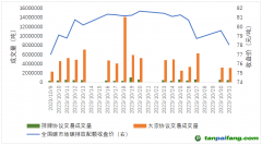 碳市場(chǎng)月報(bào)：全國碳市場(chǎng)交易價(jià)格創(chuàng)新高，原因何在？