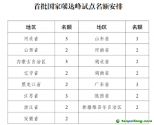 首批國家碳達(dá)峰試點(diǎn)，15省區(qū)“碳”路先行