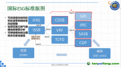 ESG標(biāo)準(zhǔn)群雄逐鹿，我們?nèi)绾纹胶馊蛟捳Z與中國智慧