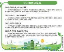CCER為什么會被叫停？什么時候重啟？為什么CCER很重要？