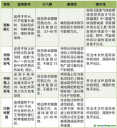 全國(guó)CCER市場(chǎng)啟動(dòng)，未來(lái)市場(chǎng)規(guī)模將超百億