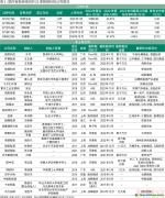 重磅！正式交易！脫碳科技成新寵，資本相中了這些公司...