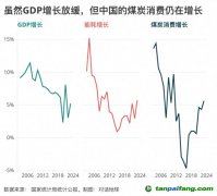 碳強(qiáng)度下降“步履蹣跚”，問題出在哪里？
