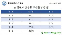今日碳價(jià)：全國碳市場(chǎng)每日綜合價(jià)格行情及成交信息20240520