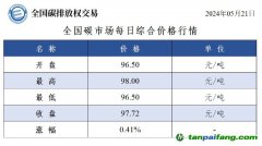 今日碳價(jià);全國碳市場(chǎng)每日綜合價(jià)格行情及成交信息20240521