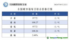 今日碳價(jià)：全國碳市場(chǎng)每日綜合價(jià)格行情及成交信息20240522