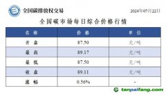 今日碳價(jià)：全國碳市場每日綜合價(jià)格行情及成交信息20240722