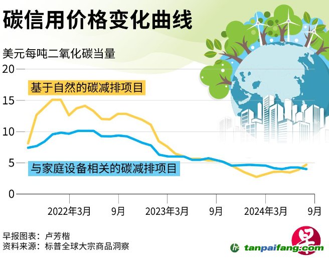 COP29氣候變化大會(huì)即將舉行 碳市場料不大可能取得實(shí)質(zhì)進(jìn)展