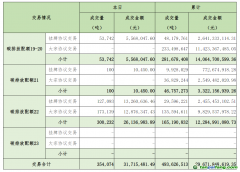 2024年10月30日全國碳排放權(quán)交易市場清結(jié)算信息日報(bào)