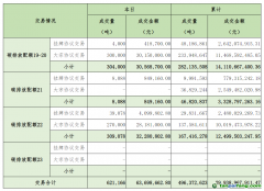2024年11月4日全國碳排放權(quán)交易市場清結(jié)算信息日報(bào)
