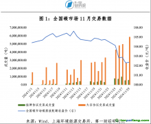 全國碳市場成交量激增，碳價再創(chuàng)新高