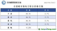 今日碳價：全國碳市場每日綜合價格行情及成交信息20250103