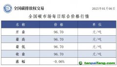 今日碳價：全國碳市場每日綜合價格行情及成交信息20250106