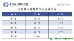 今日碳價：全國碳市場每日綜合價格行情及成交信息20250107