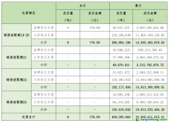 2025年1月6日全國碳排放權交易市場清結(jié)算信息日報