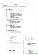 全國首批CCER自愿碳減排項目為何難產(chǎn)？